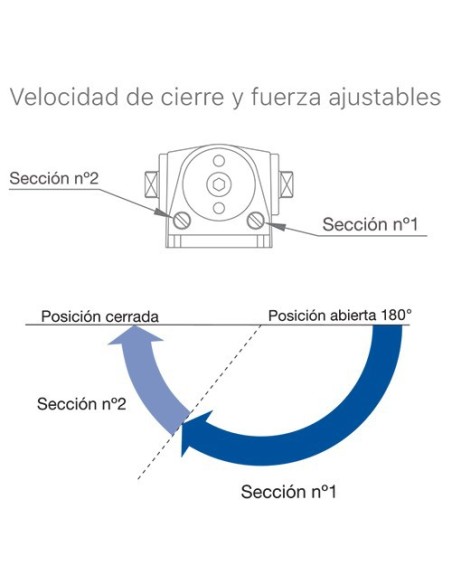 Cierrapuertas Serie 350D Certificados EN 1154 para Puertas RF